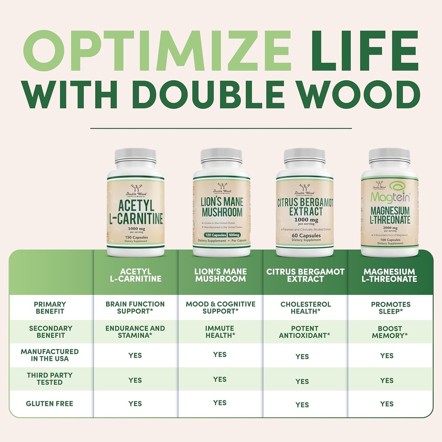 Double Wood Magnesium Glycinate 400 Mg 180 Servings (Manufactured and Third Party Tested in The USA)